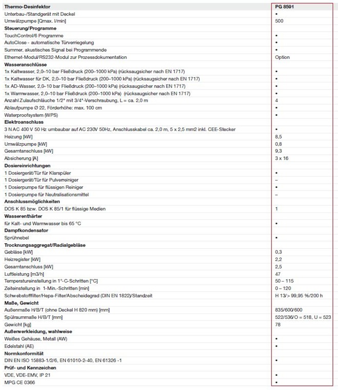 Miele Thermodesinfektor PG 8591
